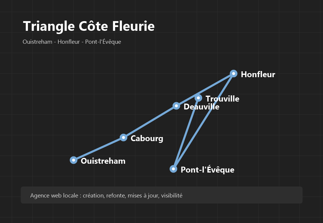 Schéma du territoire entre Ouistreham, Honfleur et Pont-l’Évêque, avec Cabourg, Deauville et Trouville